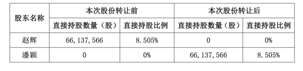 安全的股票配资平台 盘点A股天价离婚案 “太太团”分走了多少钱？